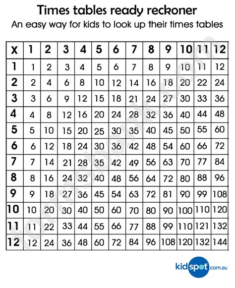 1980*12|Multiplication Table for 1980